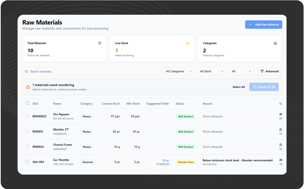 raw-materials Dashboard