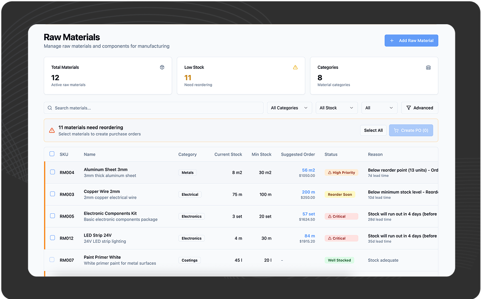 raw-materials Dashboard